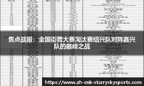 焦点战报：全国街舞大赛淘汰赛绍兴队对阵嘉兴队的巅峰之战